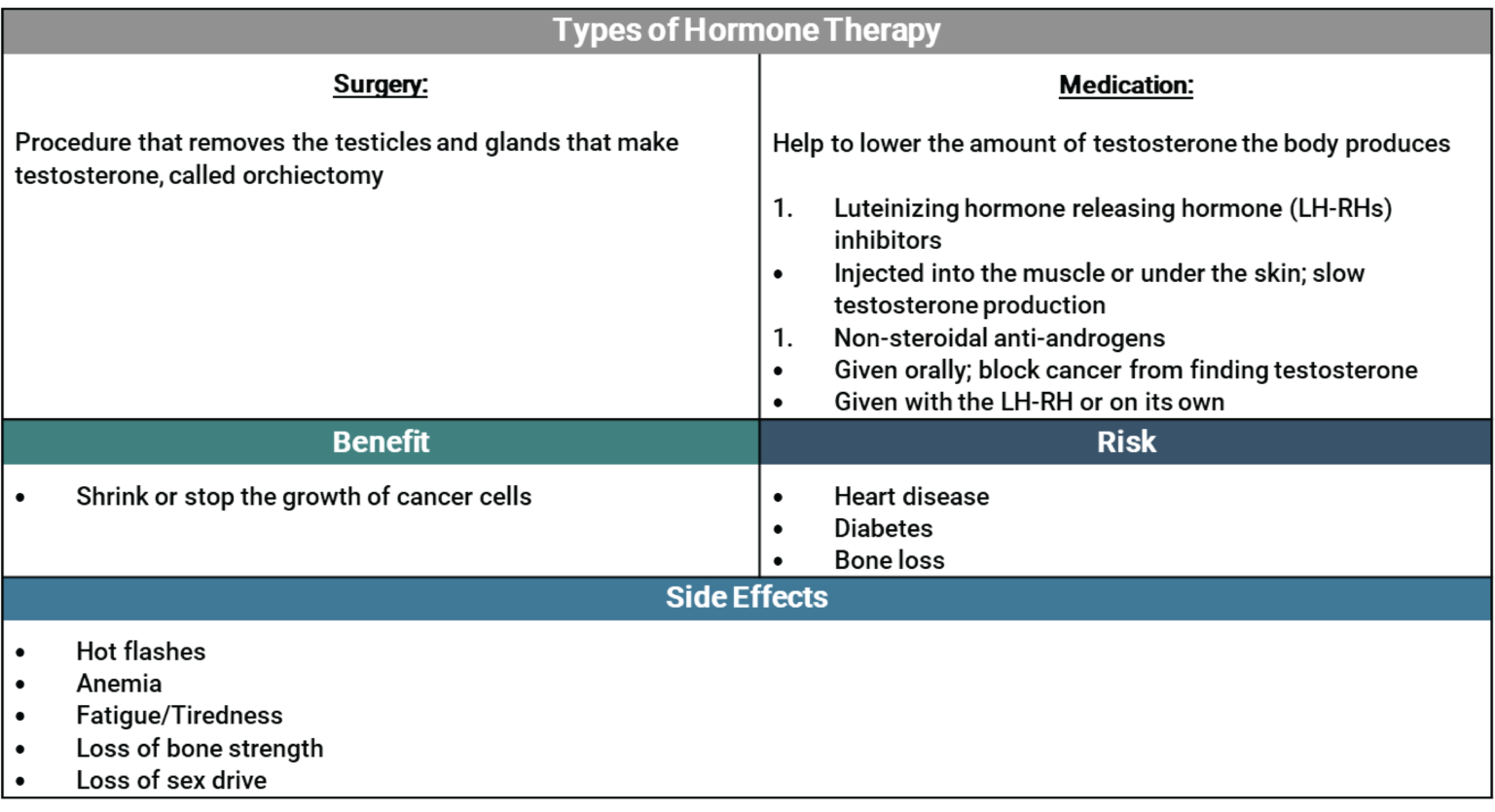 Prostate Cancer Resources For Patients – Askmusic